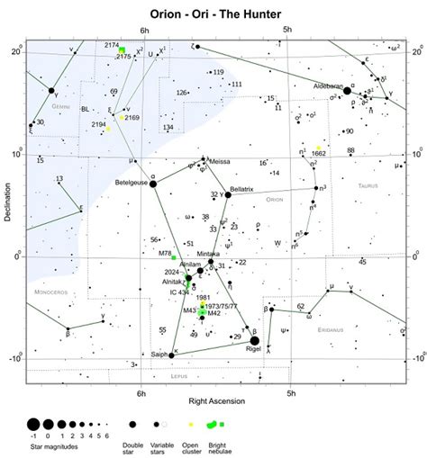 Orion - Constellation Guide | freestarcharts.com