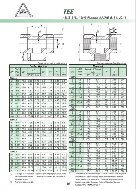 Forged Fittings - Socket Weld | Applied Alloys International