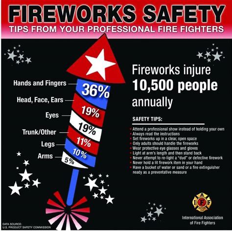 July 4 2024 Fireworks Safety Tips - Barbi Carlota