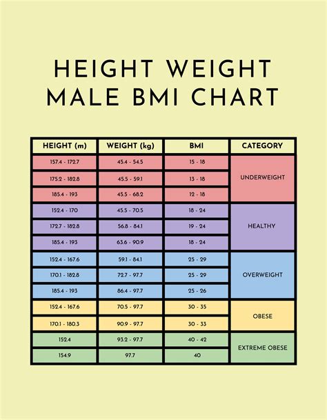 Bmi Chart Men 2024 - Karly Madlin