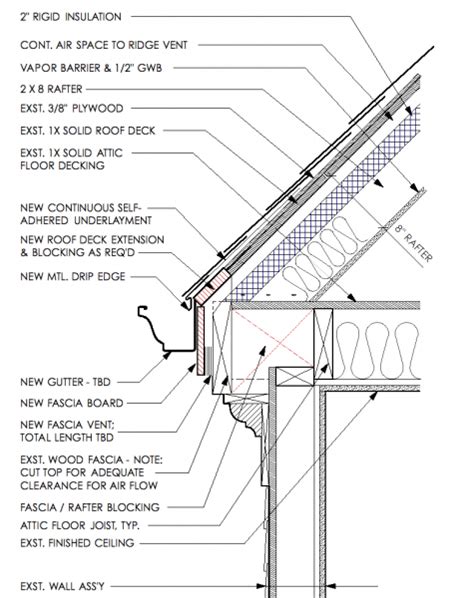 Fascia vent zero eave hip roof venting design – Artofit