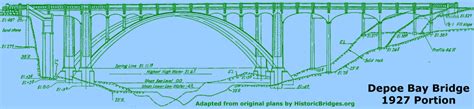 Depoe Bay Bridge - HistoricBridges.org