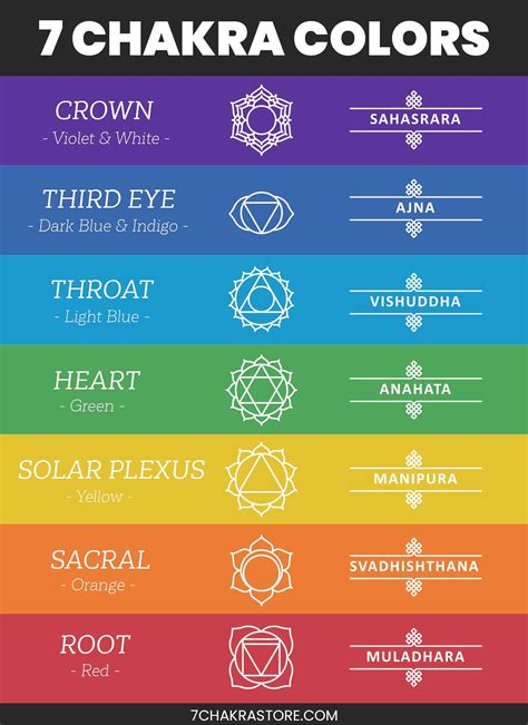 Chakra Colors: 7 Chakras & Their Color Meanings | Chakra colors meaning ...