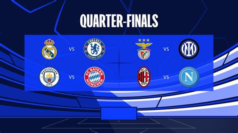 Champions League quarter-finals: Meet the teams | UEFA Champions League ...