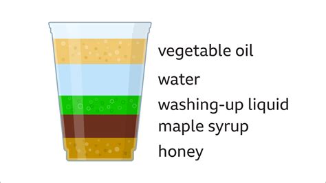 Real Life Examples Of Density