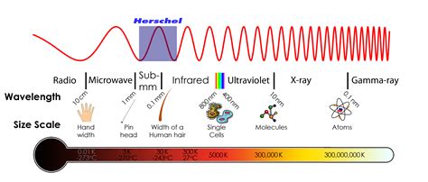 What is infrared light? – Herschel Space Observatory