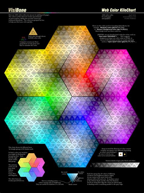 - PHOTO CAMERA TIPS -: Color Space - Color Charts