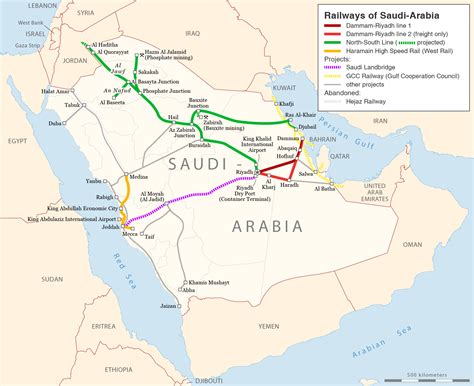 Saudi Arabia transport-related lists