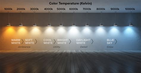 Led Bulb Color Chart