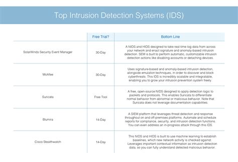 What Is an Intrusion Detection System (IDS)? Definition and Software ...