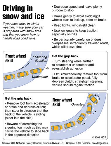 Snow driving tips - SnowBrains