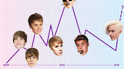 The Rise and Fall (And Rise) of Justin Bieber: A Timeline | Teen Vogue