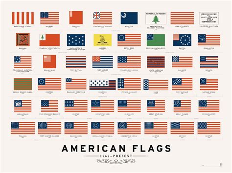 Every American flag since '76. Happy Fourth! 🇺🇸 : r/vexillology