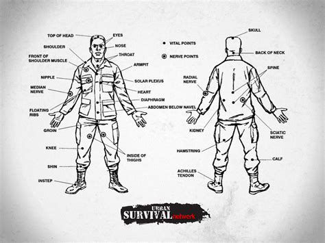 Top 5 Self Defense Techniques For Hand To Hand Combat – Urban Survival ...