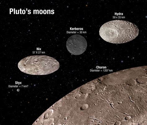 Pluto's moons are weird. The Pluto system consists of four tiny ...