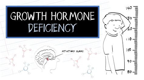 What is Growth Hormone Deficiency (GHD)? - YouTube