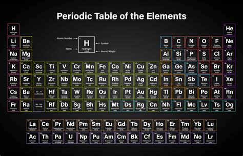 5 Best Images of Printable Periodic Table With Mass And Atomic Number ...