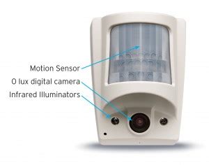 Motion Sensor Cameras (Home security cameras) features, cons and pros ...