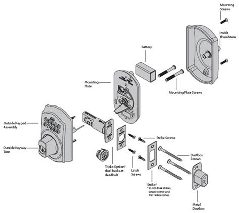 Schlage Parts Diagram - Wiring Diagram Pictures