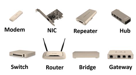 Network Devices : Hub | Switch | Router | Bridge | Gateway