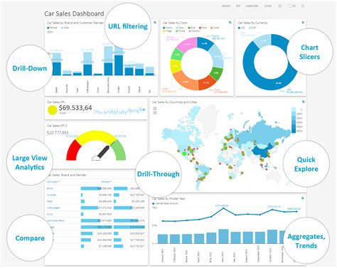 Business Intelligence Dashboard Examples | Hot Sex Picture