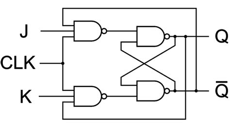 Jk To T Flip Flop Circuit Diagram