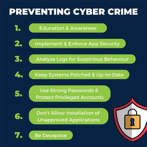 7 Important Steps to Cyber Crime Prevention for Businesses