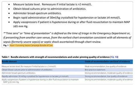 Petition to Retire the Surviving Sepsis Campaign Guidelines - R.E.B.E.L ...