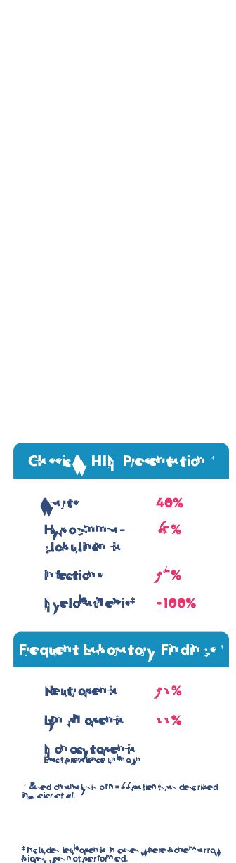 WHIM Syndrome Diagnosis: Recognizing Symptoms for Early Detection