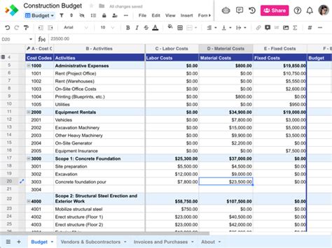 What Categories To Include In A Construction Business Budget? - The ...