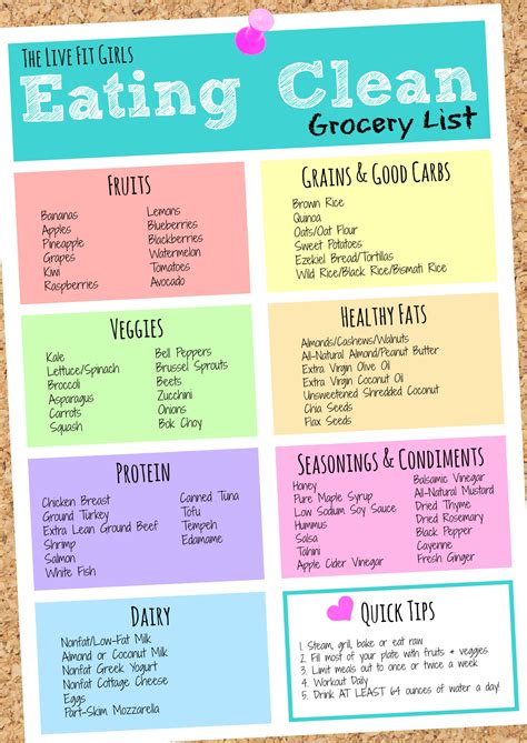 Healthy eating: Basics of Meal Prepping from planning, grocery shopping ...