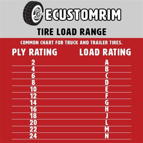 Tire Speed Rating Chart On Purchases | clc.cet.edu