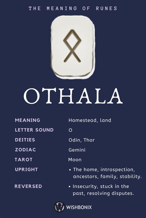 Othala Rune - Meanings and Interpretations | Runes, Runes meaning ...