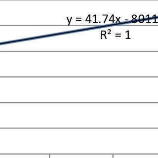 Global Municipal Waste Source: Basic Data from Hannah Ritchie and Max ...