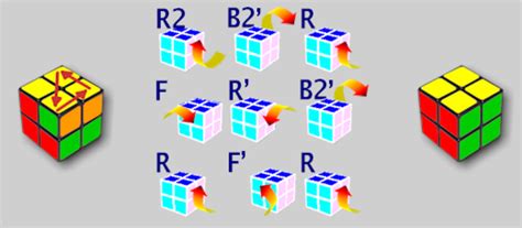 Ntroduire 116+ imagen rubik's cube 2x2 formule - fr.thptnganamst.edu.vn