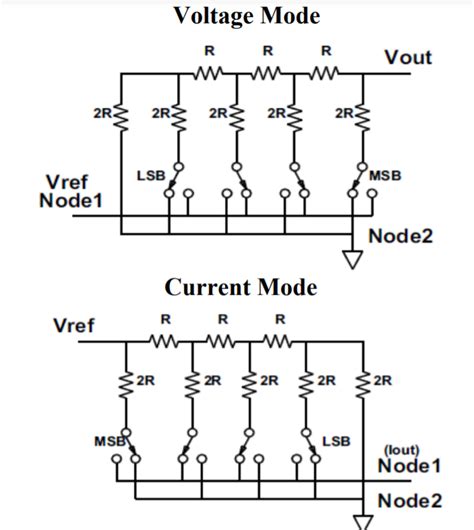 R-2R ladder current DAC general formula - Electrical Engineering Stack ...