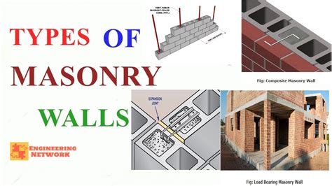 What is A Masonry Wall? | Besthomedesigns.org