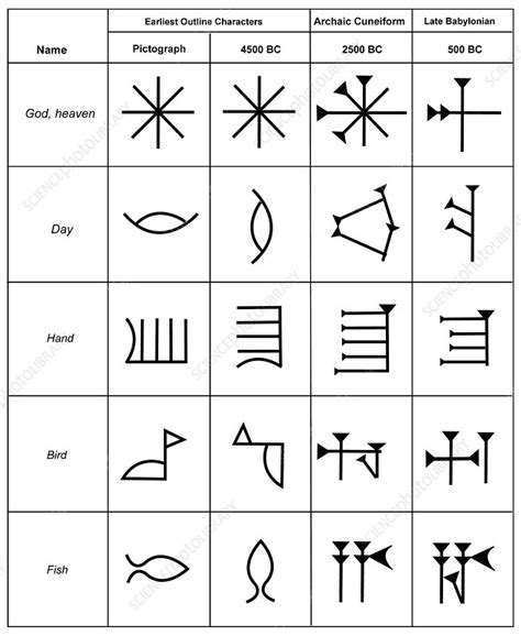 Cuneiform Symbols