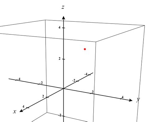 Convert from cartesian to spherical coordinates and plot. | Quizlet