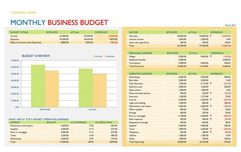 Printable 37 Handy Business Budget Templates Excel Google Sheets ᐅ Law ...