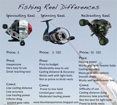 Drop A Line Outdoors, LLC: Understanding the Different Types of Fishing ...