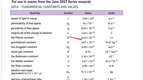 Physics Constants - YouTube