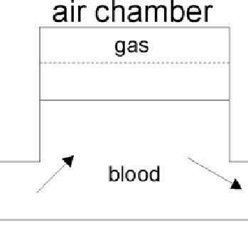 2: Scheme of an air chamber | Download Scientific Diagram