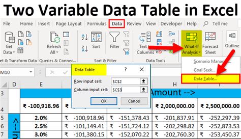 How To Use Data Table In Excel | Elcho Table