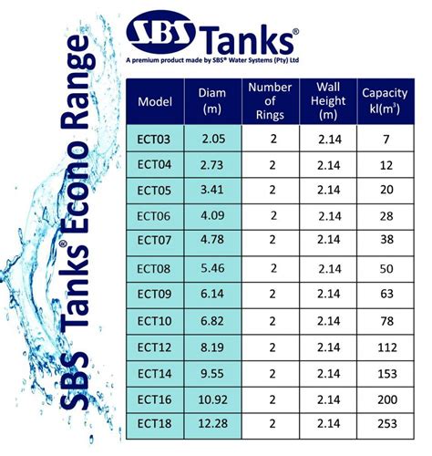 Steel rainwater storage tanks - capacity chart for the econo range of ...