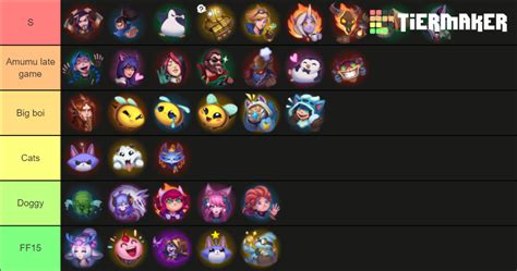 League of Legends Emotes Tier List (Community Rankings) - TierMaker