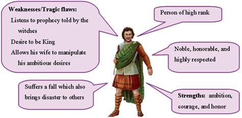 Tragic Hero: Definition, Characteristics & Examples | HubPages