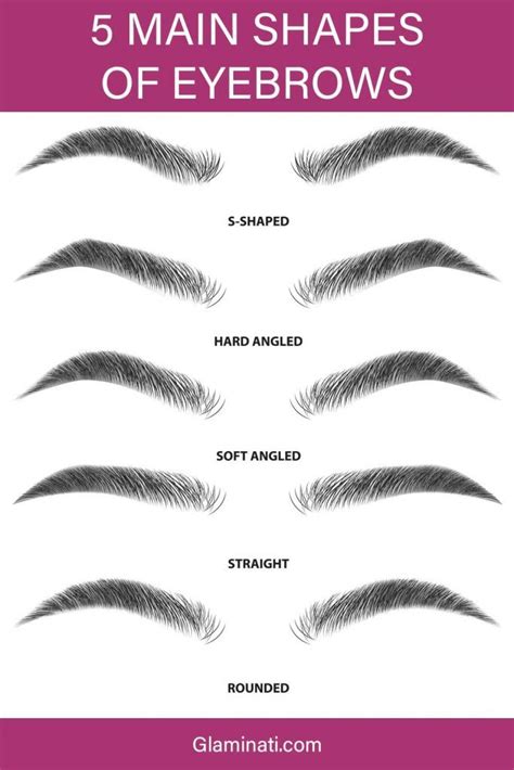 Eyebrow Waxing: Everything You Need to Know | Glaminati.com