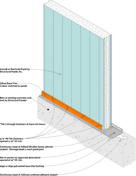 Isowall® Insulated Wall Panels | Structural Panels