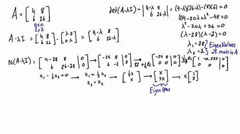 Eigenvalues Of A 3x3 Matrix